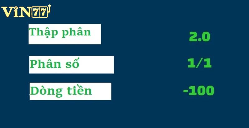 Khái niệm tỷ lệ cá cược kèo nhà cái tại vin77